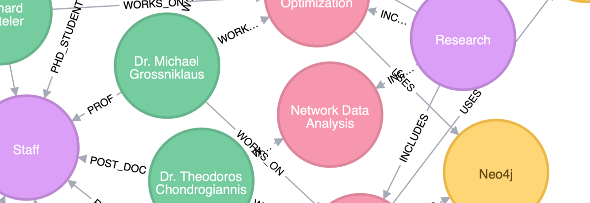 Screenshot of an example graph in neo4j